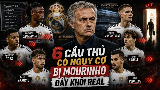 José Mourinho’s Real Madrid Rebuild: Six Expected Departures and Two Major Signings Planned